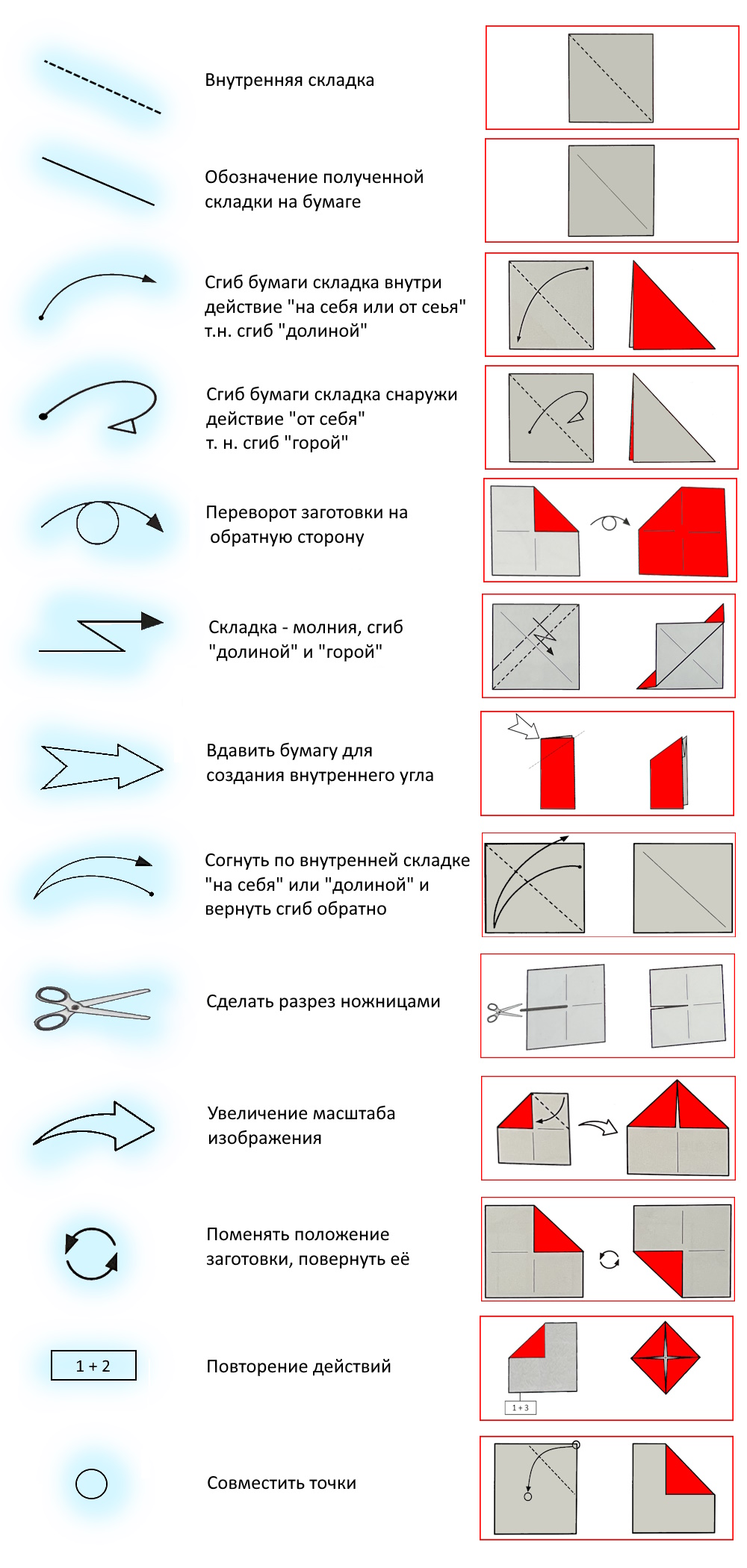 Обозначения в оригами