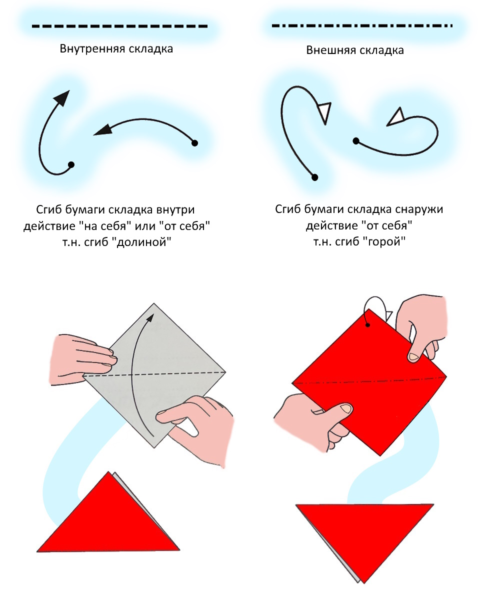Обозначения оригами на схемах